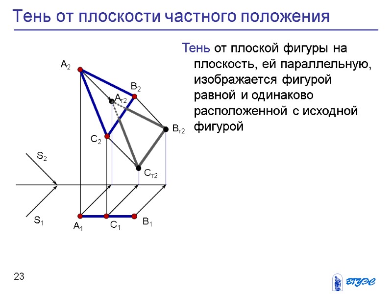 23 Тень от плоскости частного положения А2 Вт2 В2 В1 S2 S1 А1 Ат2